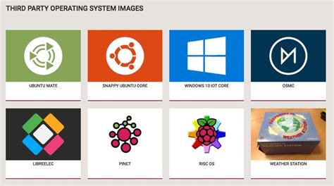 raspberry pi operating systems list